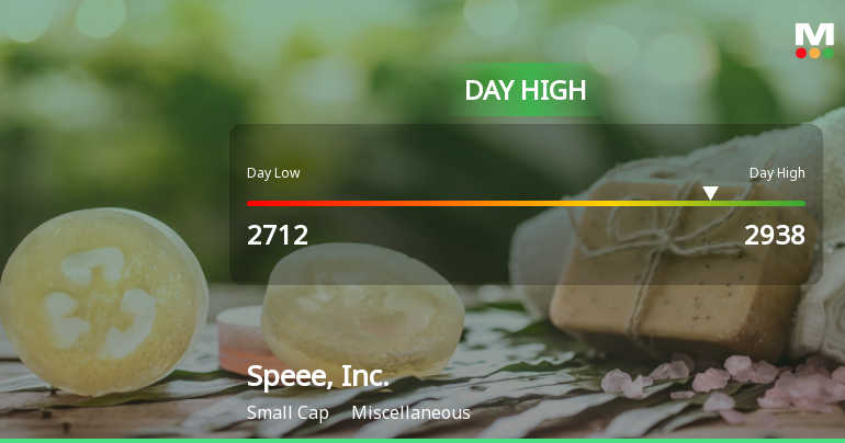 Speee, Inc. Hits Day High with 12.1% Surge Amid Market Decline