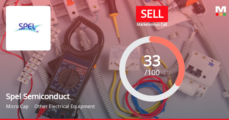 Spel Semiconductor’s Market Assessment Reflects Mixed Signals Amidst Technical and Financial Challenges