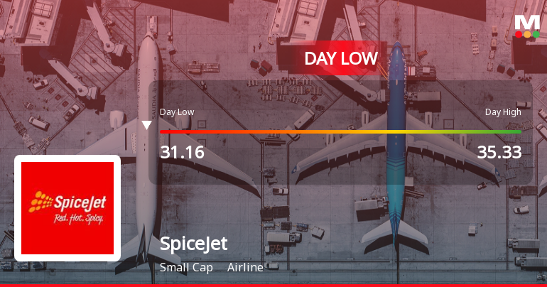 SpiceJet Hits Intraday Low Amid Price Pressure and Market Headwinds