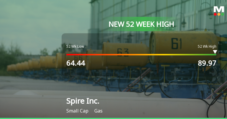 Spire Inc. Hits New 52-Week High of $89.97, Showcasing Strong Growth