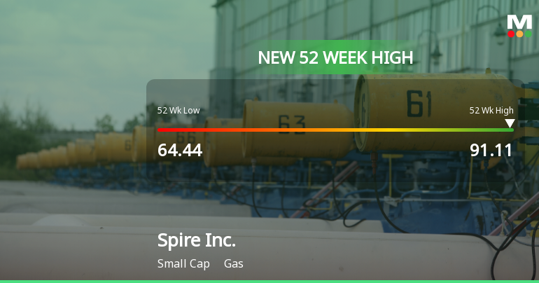 Spire Inc. Hits New 52-Week High of $91.11, Showcasing Strong Growth