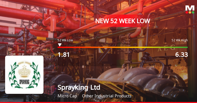 Sprayking Stock Falls to 52-Week Low of Rs.1.81 Amidst Market Underperformance