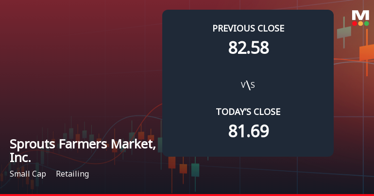 Sprouts Farmers Market Faces Weak Start with 22% Gap Down Amid Market Concerns