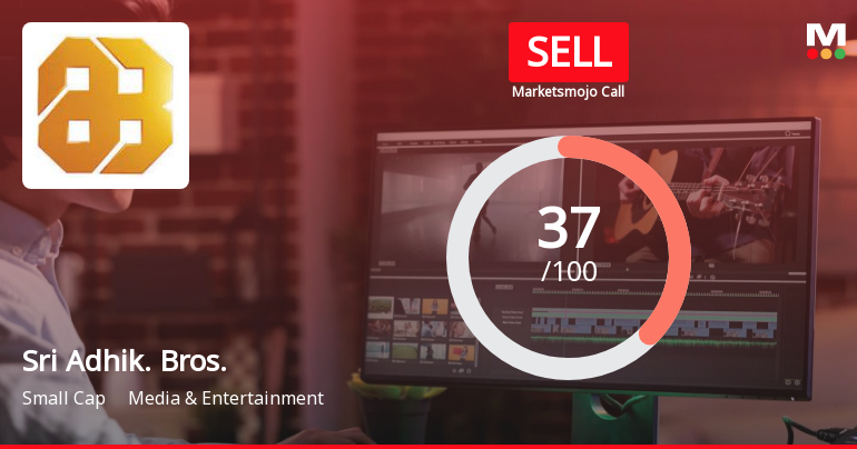 Sri Adhik. Bros. Sees Revision in Market Evaluation Amid Mixed Financial Signals