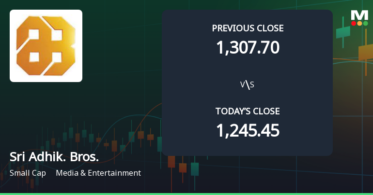 Sri Adhikari Brothers Television Network Opens with Strong Gap Up, Reflecting Positive Market Momentum