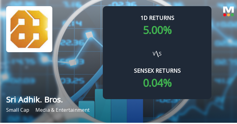 Sri Adhikari Brothers Television Network Sees Unprecedented Buying Interest Amid Upper Circuit