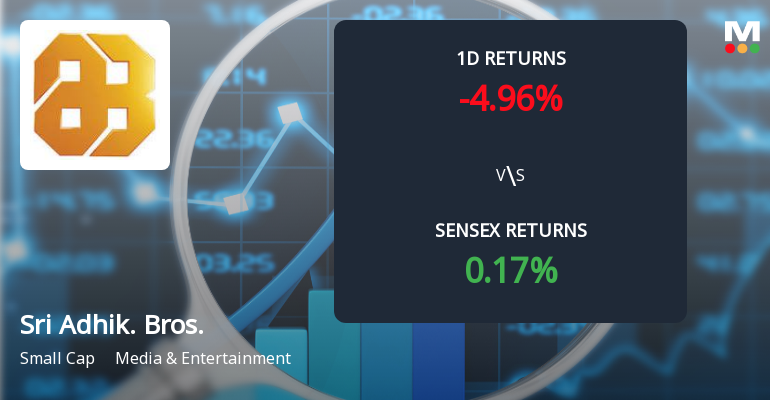 Sri Adhikari Brothers Television Network Faces Intense Selling Pressure Amid Market Downturn