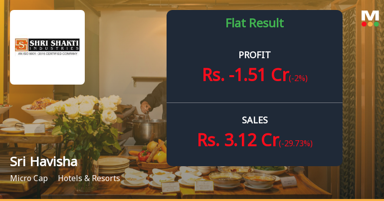 Sri Havisha Hospitality Q2 FY26: Mounting Losses and Structural Challenges Deepen