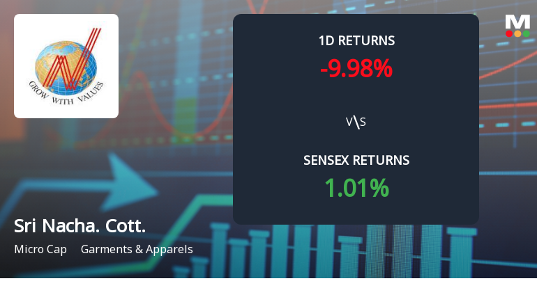 Sri Nachammai Cotton Mills Faces Intense Selling Pressure Amid Consecutive Losses