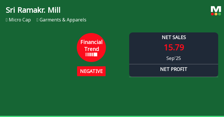 Sri Ramakrishna Mills Faces Significant Financial Challenges Amid Declining Sales and Profitability
