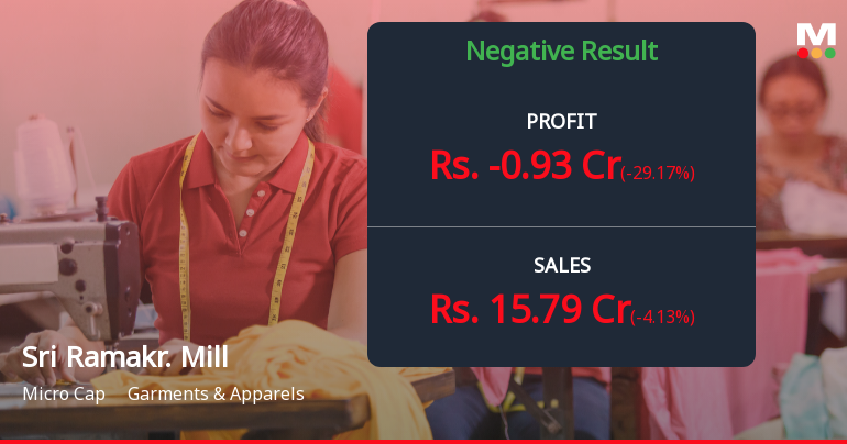 Sri Ramakrishna Mills Q2 FY26: Operating Losses Deepen as Textile Headwinds Intensify