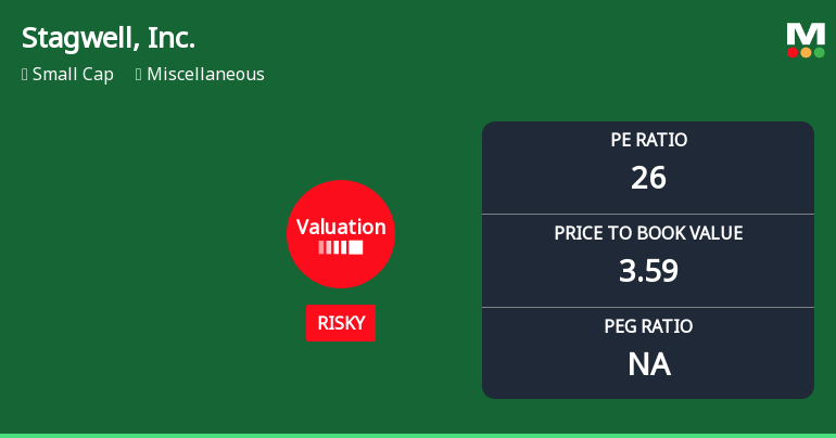 Stagwell, Inc. Experiences Revision in Its Stock Evaluation Amid Mixed Financial Metrics