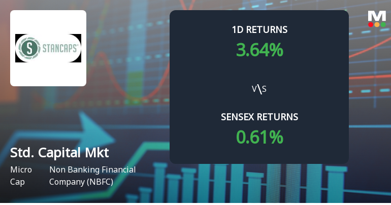 Standard Capital Markets Hits Upper Circuit Amidst Exclusive Buying Interest