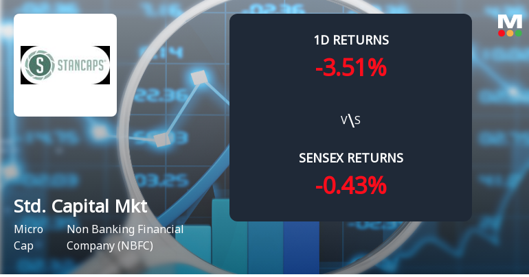Standard Capital Markets Faces Intense Selling Pressure Amid Consecutive Losses
