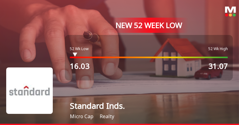 Standard Industries Falls to 52-Week Low of Rs.16.03 Amidst Continued Downtrend