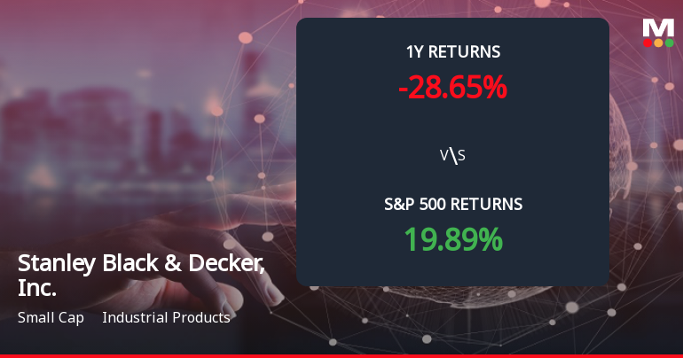 Stanley Black & Decker Forms Death Cross, Signals Bearish Trend Ahead