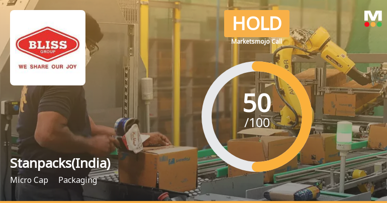 Stanpacks (India) Sees Shift in Market Assessment Amid Mixed Financial and Technical Signals