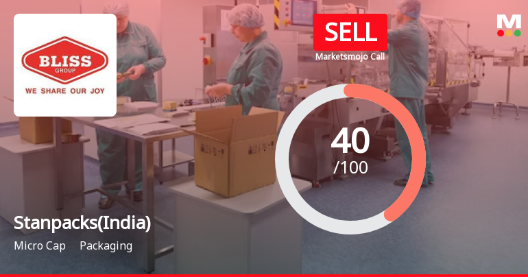 Stanpacks (India) Sees Shift in Market Assessment Amid Mixed Financial and Technical Signals