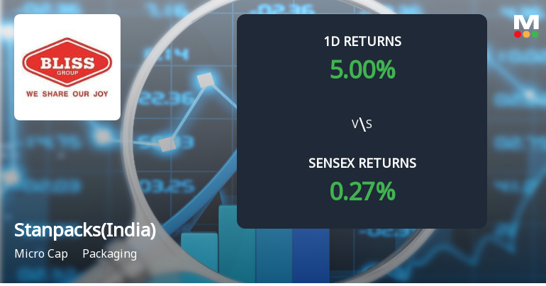 Stanpacks (India) Surges to Upper Circuit Amid Unprecedented Buying Interest