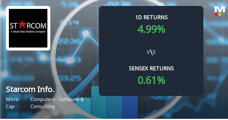 Starcom Information Technology Hits Upper Circuit Amidst Exclusive Buying Interest