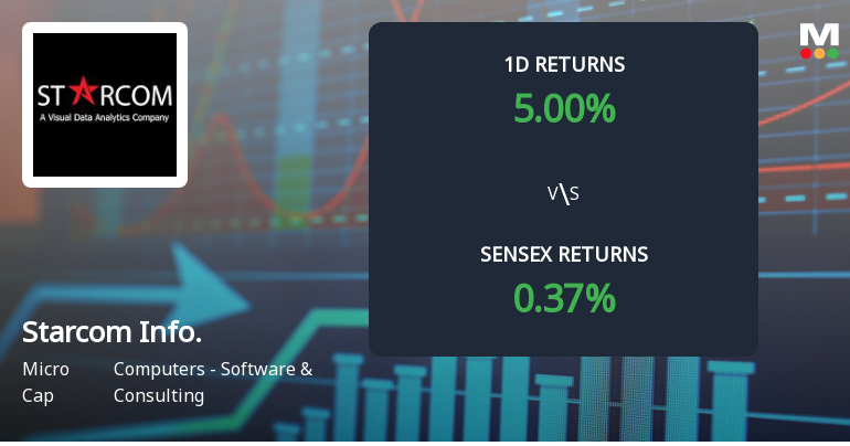 Starcom Information Technology Hits Upper Circuit Amid Unprecedented Buying Frenzy