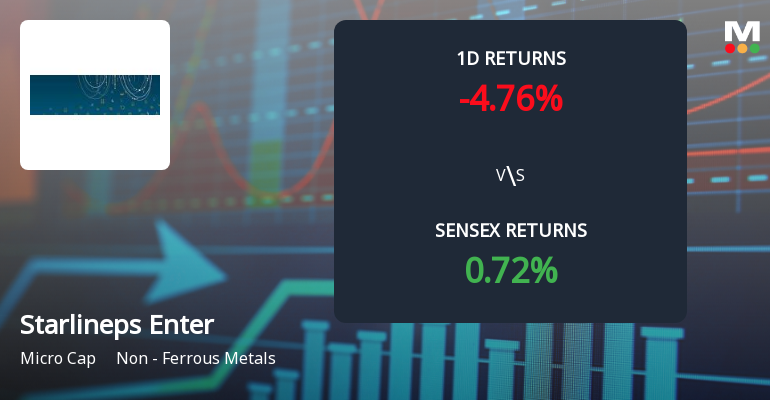 Starlineps Enterprises Faces Intense Selling Pressure Amid Consecutive Losses