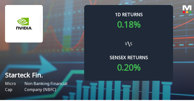 Starteck Finance Ltd Faces Significant Selling Pressure with 8.40% Decline Over Three Months