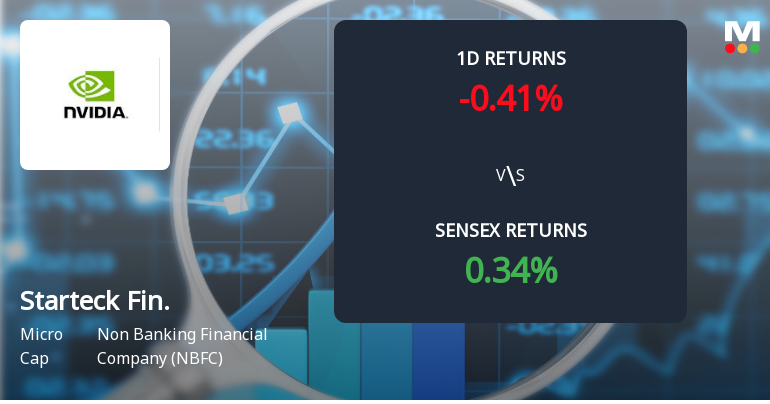 Starteck Finance Faces Intense Selling Pressure Amid Lower Circuit Lockdown