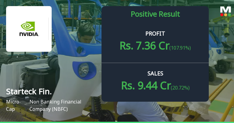 Starteck Finance Q2 FY26: Strong Profit Surge Masks Structural Concerns