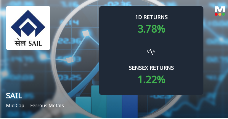 Steel Authority Of India Sees Significant Open Interest Surge Amid Rising Market Activity