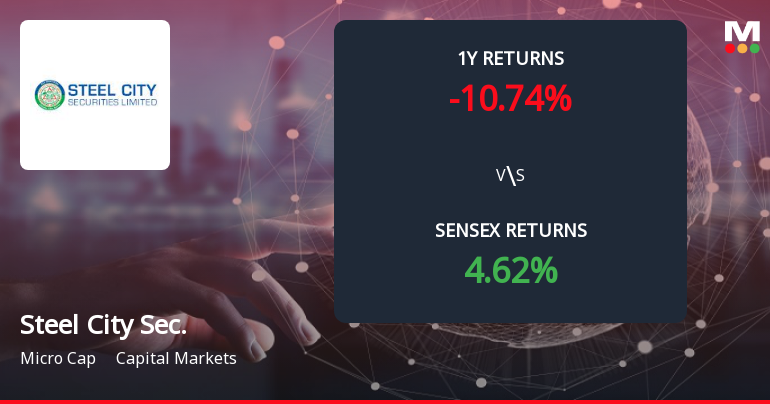 Steel City Securities Forms Death Cross, Signaling Bearish Trend Ahead