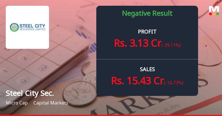 Steel City Securities Q2 FY26: Profit Plunges 39% as Brokerage Revenue Declines
