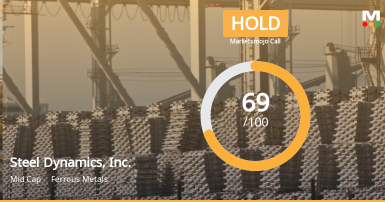 Steel Dynamics Adjusts Valuation Amid Declining Profits and Strong Operational Metrics