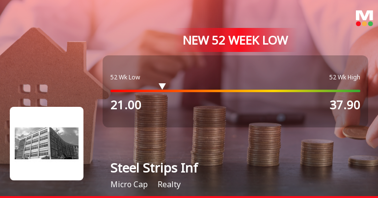 Steel Strips Infrastructures Falls to 52-Week Low of Rs.21 Amidst Volatile Trading