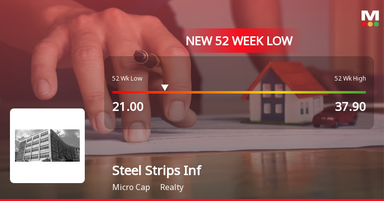 Steel Strips Infrastructures Falls to 52-Week Low of Rs.21 Amidst Market Volatility