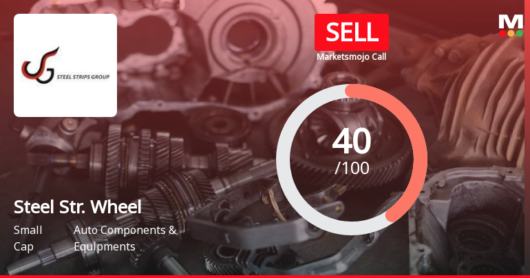 Steel Strips Wheels Faces Financial Challenges Amidst Mixed Performance Metrics