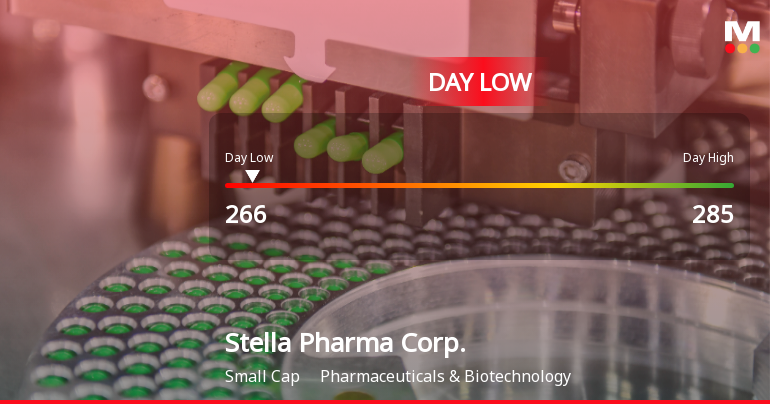 Stella Pharma Corp. Hits Day Low at JPY 266 Amid Price Pressure
