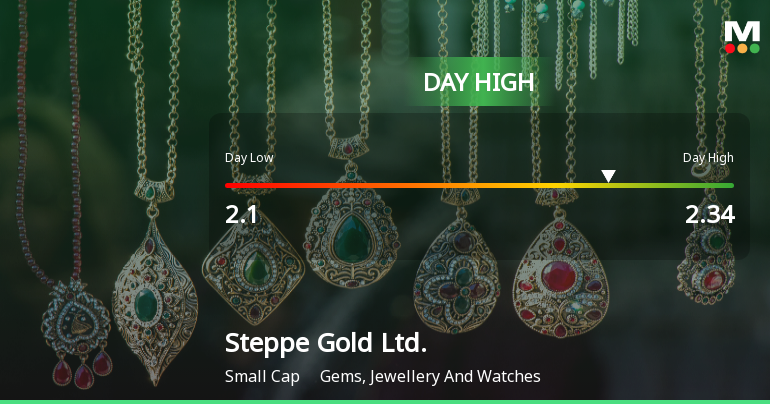 Steppe Gold Ltd. Hits Day High with 12.32% Surge in Stock Price