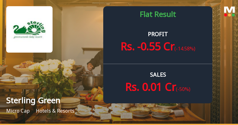 Sterling Green Woods Q2 FY26: Mounting Losses Signal Deepening Distress