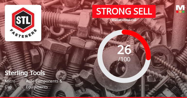 Sterling Tools Sees Revision in Market Assessment Amidst Financial Challenges