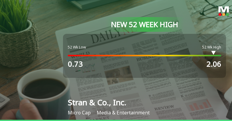 Stran & Co., Inc. Hits New 52-Week High at $2.06