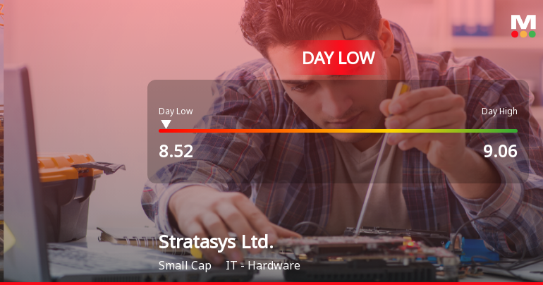 Stratasys Ltd. Hits Day Low of $8.52 Amid Price Pressure