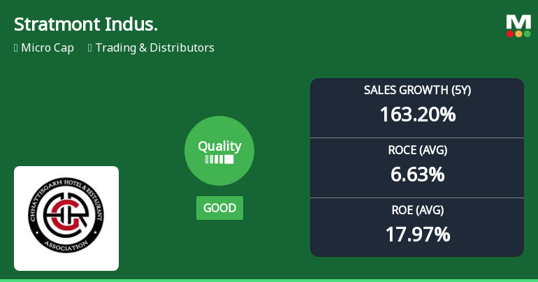 Stratmont Industries Adjusts Quality Grade Amid Strong Sales Growth and Competitive Positioning