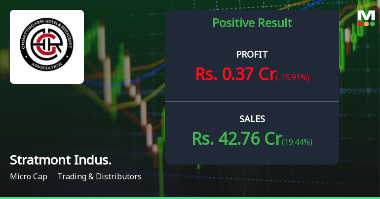 Stratmont Industries Q2 FY26: Profit Slumps 16% Despite Revenue Growth as Margins Contract