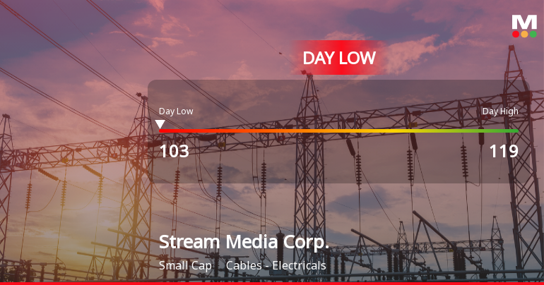 Stream Media Corp. Hits Day Low of JPY 103 Amid Price Pressure