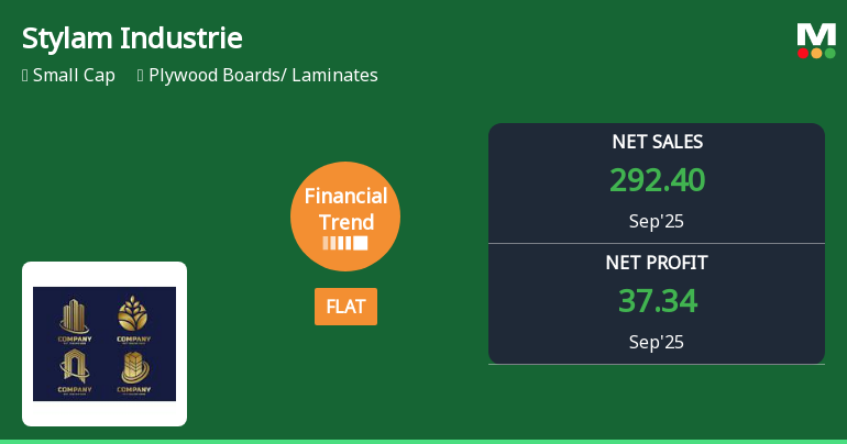 Stylam Industries Reports Strong Sales Growth Amid Dividend Concerns and Market Resilience