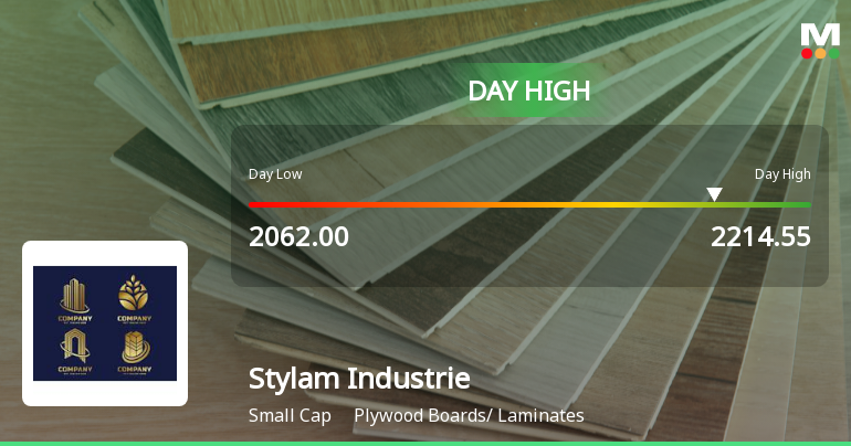 Stylam Industries Hits Intraday High with Strong 7.08% Surge