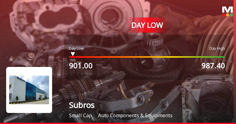 Subros Hits Day Low at Rs 930.9 Amid Ongoing Price Pressure