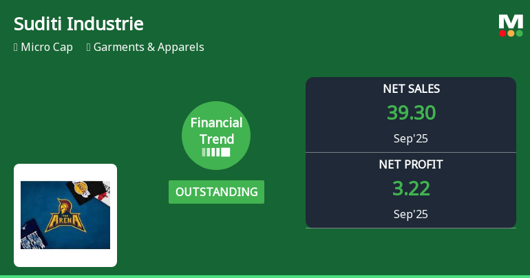 Suditi Industries Reports Significant Profit Growth Amid Challenges in Receivables Management