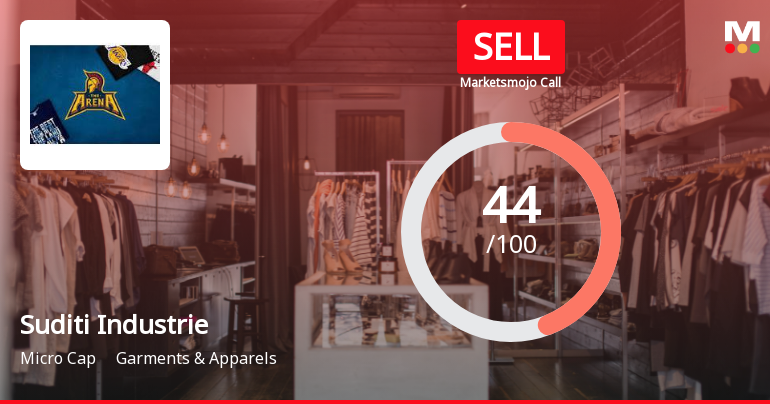 Suditi Industries Sees Shift in Market Assessment Amid Mixed Financial and Technical Signals